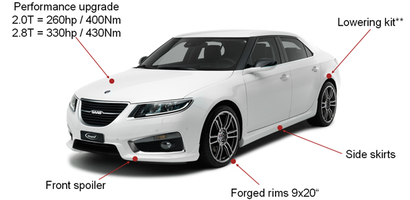 saab hirsch parts